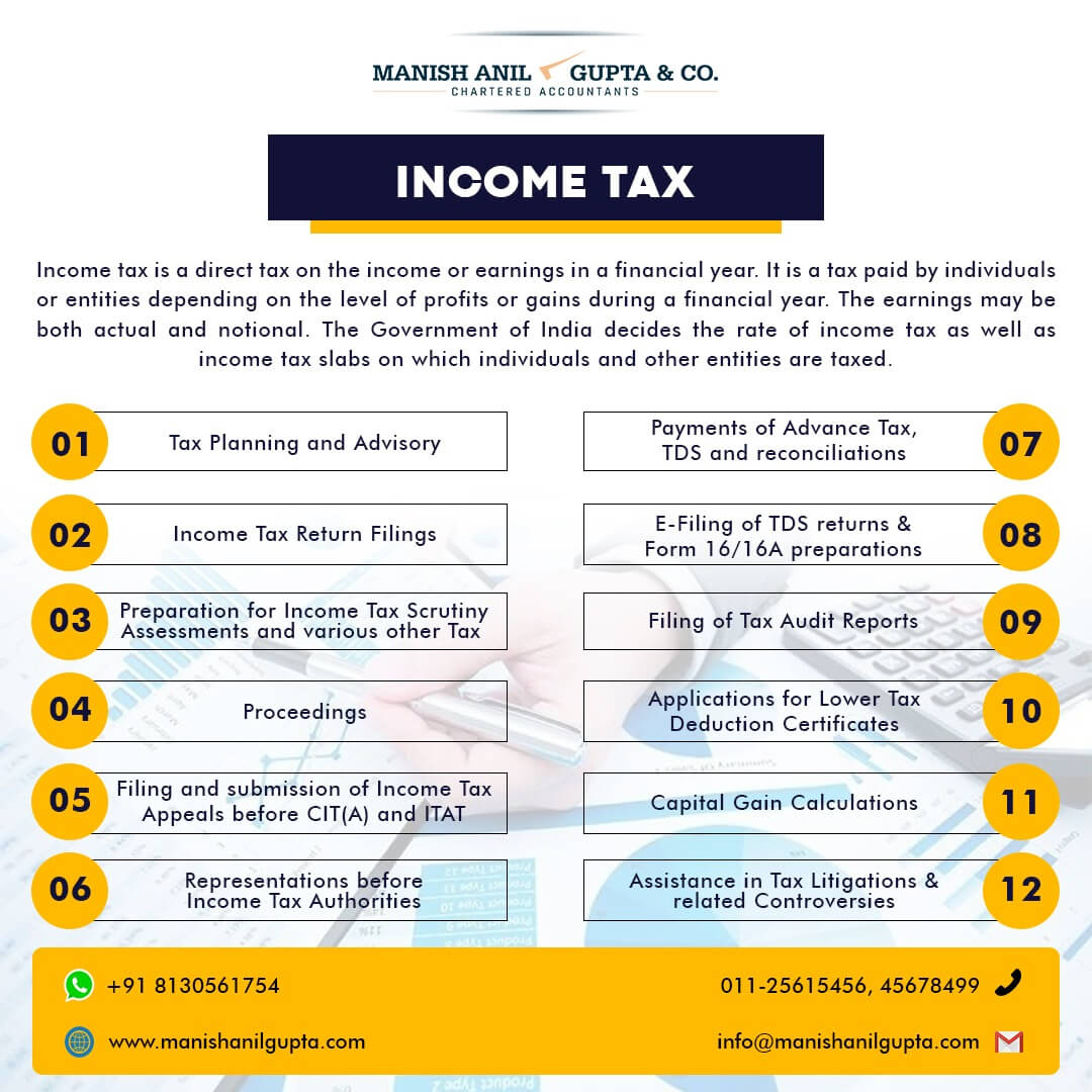 Companies Income Tax Returns